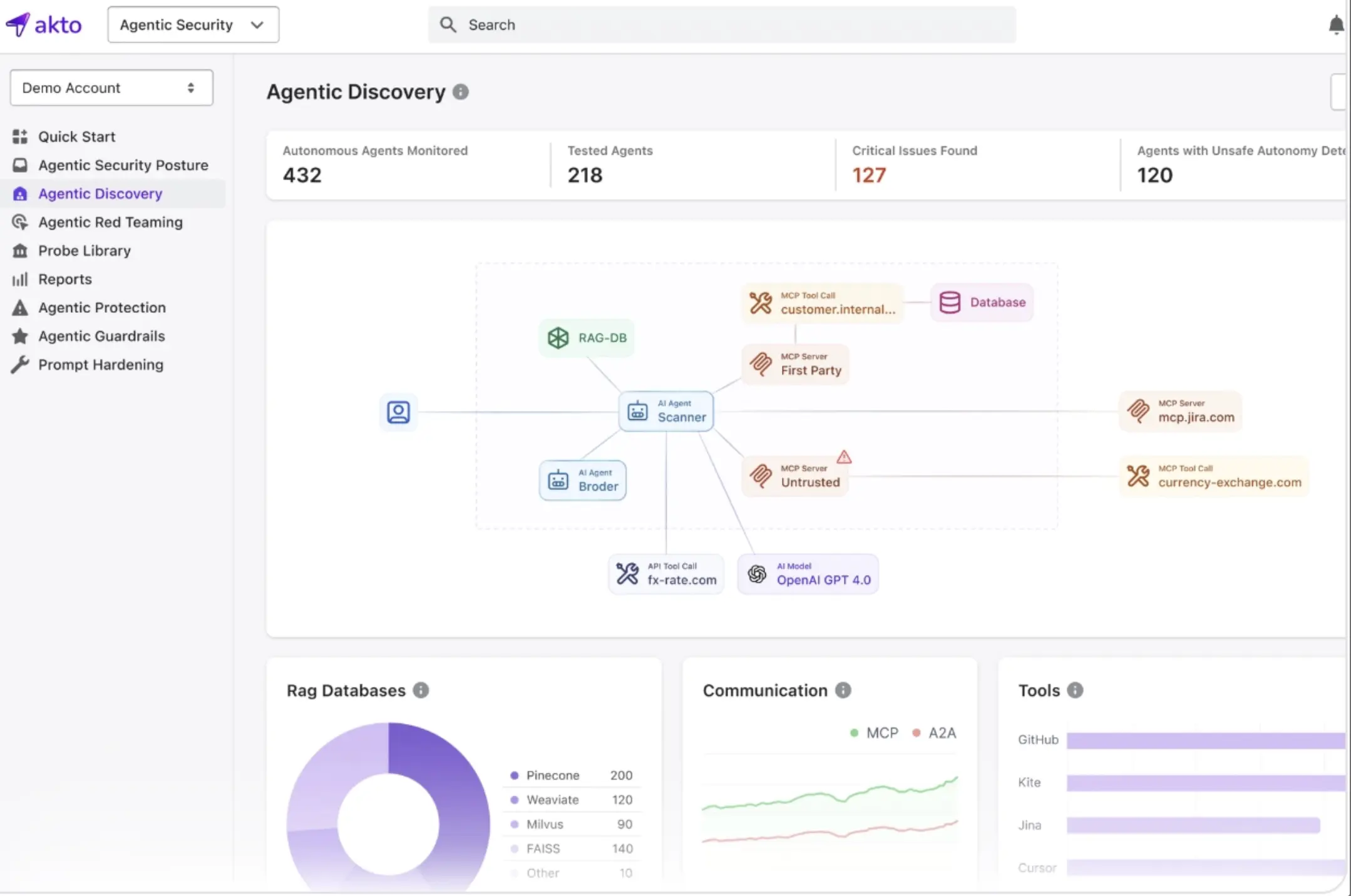 enterprise ai risk