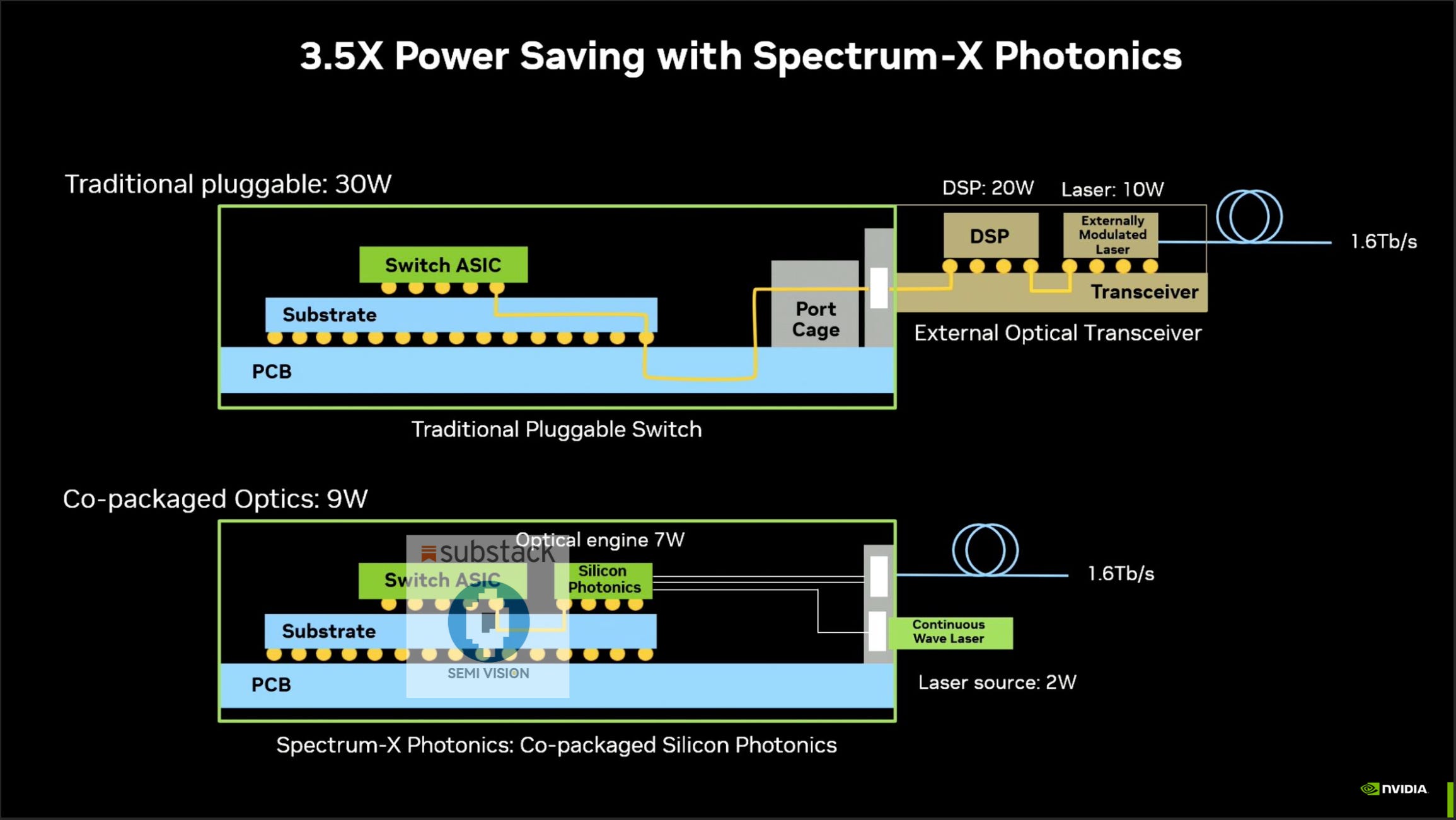 optical interconnects